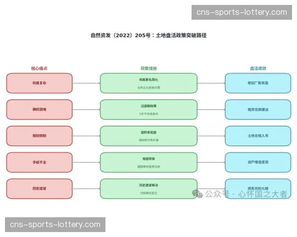 内容存储与归档系统引入智能标签与检索，盘活历史资产价值。