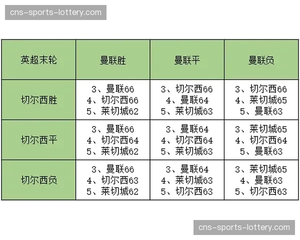 “评论:英超争四格局混乱,欧冠席位悬念或将持续至末轮” “评论:英超争四格局混乱,欧冠席位悬念或将持续至末轮”